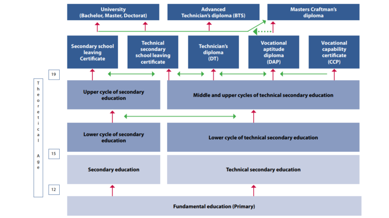 Luxembourg ASEM Education secondary-schools-two-levels-eligibility-criteria-admission