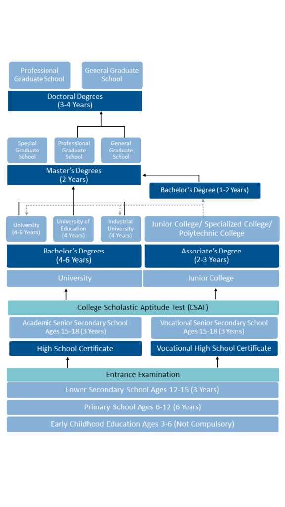 masters in education korea